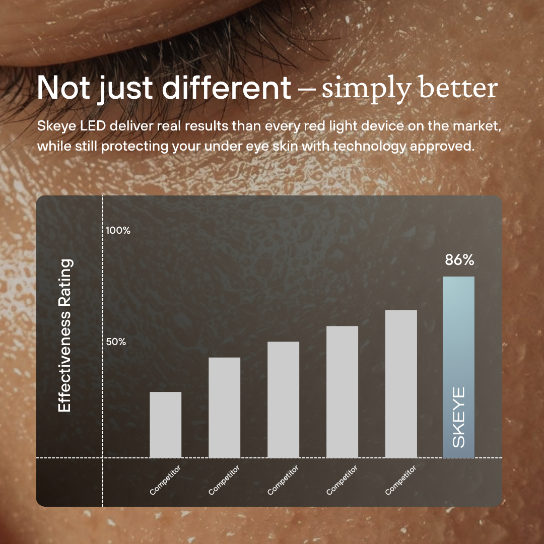 Skeye - Therapy Eye Glasses